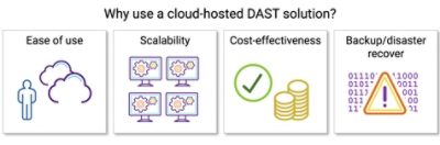 cloud hosted dast solution
