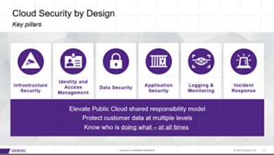 Cloud Security by Design Key Pillars | Synopsys