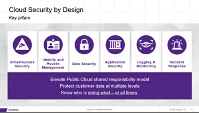 Cloud Security by Design Key Pillars | 