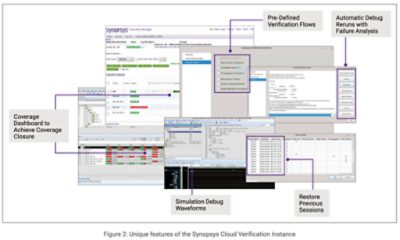 Unique features of the Synopsys Cloud Verification Instance