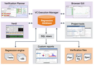 Cloud Verification Diagram | °ϲʿ