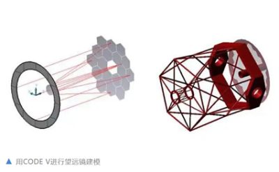 韦伯太空望远镜背后的光学设计软件