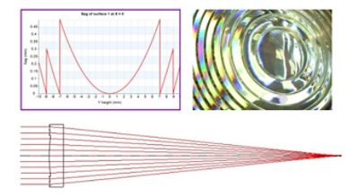 New CODE V Example Models | Synopsys