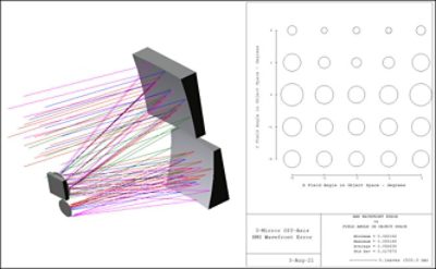 CODE V Example Models | Synopsys