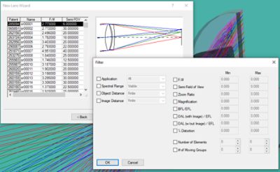 Code V Patent Lens Database