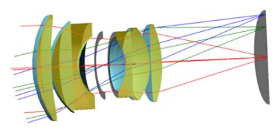 CODE V: Solutions for Imaging Systems