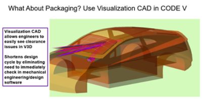 Visualization CAD