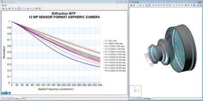 CODE V Aspheric Design | 