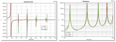 Coil Response