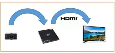 Color space in display technology