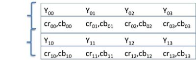 Color space sampling diagram