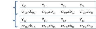 Color space sampling diagram