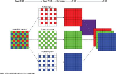 Diagram Explaining What Is ISP in Computer Processing
