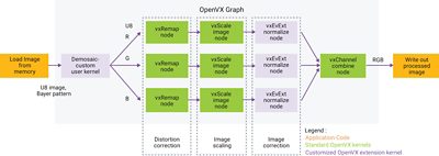 Diagram Explaining ISP in Computer Vision Processing