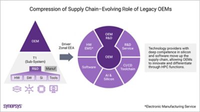 auto-oem-supply-chain-compression-image