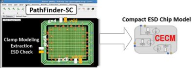 Compact ESD Chip Model Pathfinder