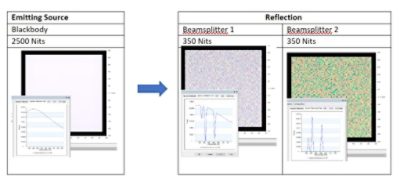 Comparison of reflections from two different coatings using a blackbody emitting source