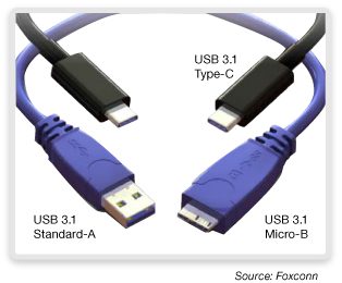 Comparison of USB-A, Micro-B, and USB-C Cables