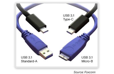 Comparison of USB-A, Micro-B, and USB-C Cables