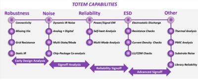  Comprehensive capabilities of Totem