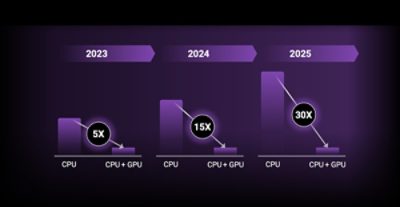 Computational lithography GPU acceleration