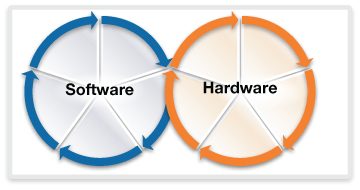 Software and Hardware Diagram