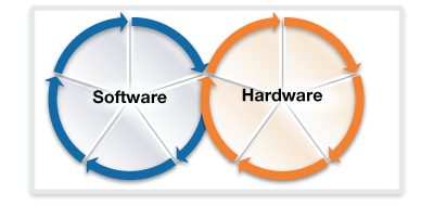 Software and Hardware Diagram