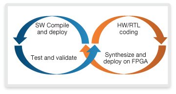 Figure 4: Hardware + software CI