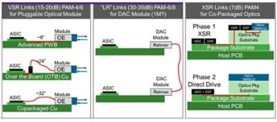 COP Interconnect Diagram | Synopsys