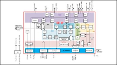 rfic chip design