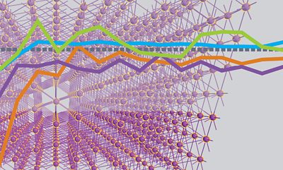 Magnetocrystalline Anisotropy Energy Simulations for R&D of Magnetic Materials