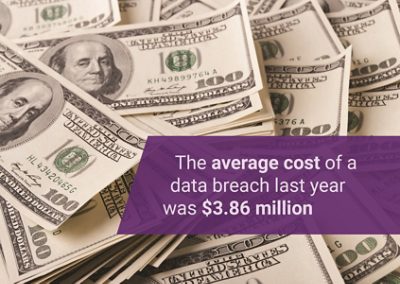 Prevent Data Breaches Infographic Highlighting IBM Study on Average Cost of Data Breach