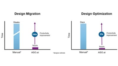 chip design migration