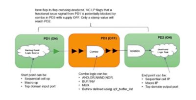 Crossing Analysis