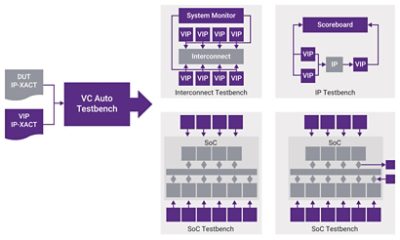 VC AutoTestbench block diagram