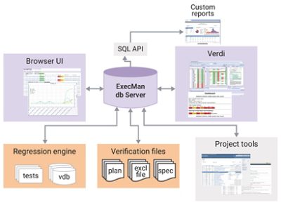 VC Execution Manager flow diagram