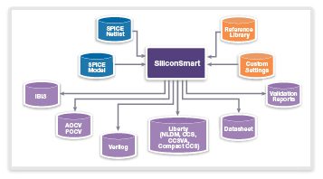 SiliconSmart󥿩`ե?ե`ޥå