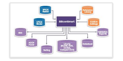 SiliconSmartインターフェイス・フォーマット