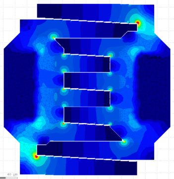 Current Density Visualization