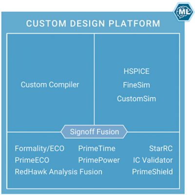 Custom Design Platform | Synopsys