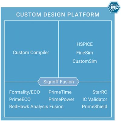 Custom Design Platform | ϲֱ