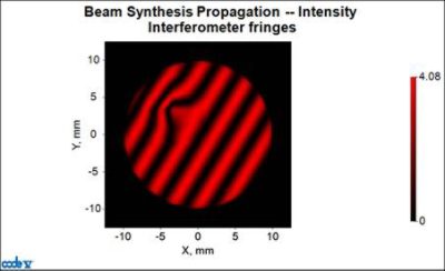Interferometer fringes modeled using BSP | Synopsys