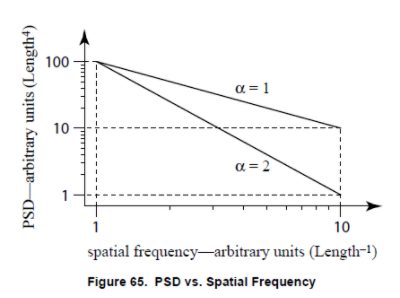 PSD definition used in BSP | Synopsys