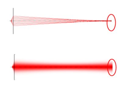 CODE V Beam Synthesis Propagation (BSP) comparison | °ϲʿ