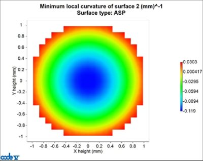 cv-macro-plot