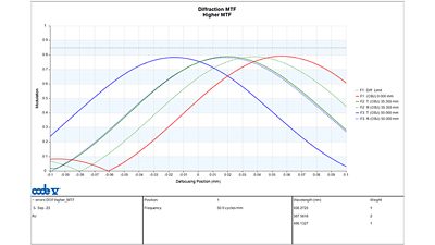 CODE V: Desensitization Against Fabrication Errors | 