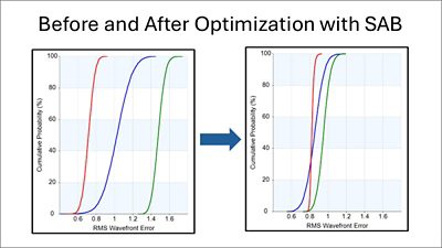 Reduce Tolerance Sensitivity (SAB)