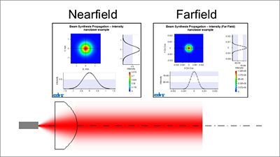 BSP Applied: Nanolaser Source