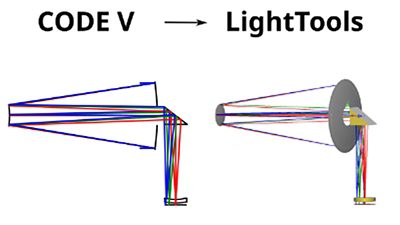 CODE V Example Model - CVLT_Interoperability_Intro | Synopsys