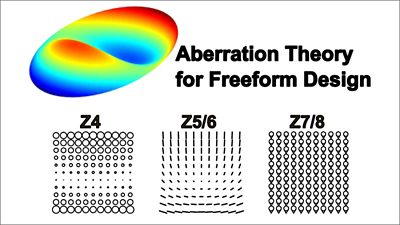 Aberration-based Freeform Design